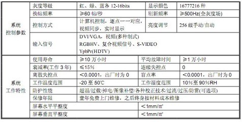 P16-RGB LED全彩显示屏模组 卓越品质与创新技术的完美结合
